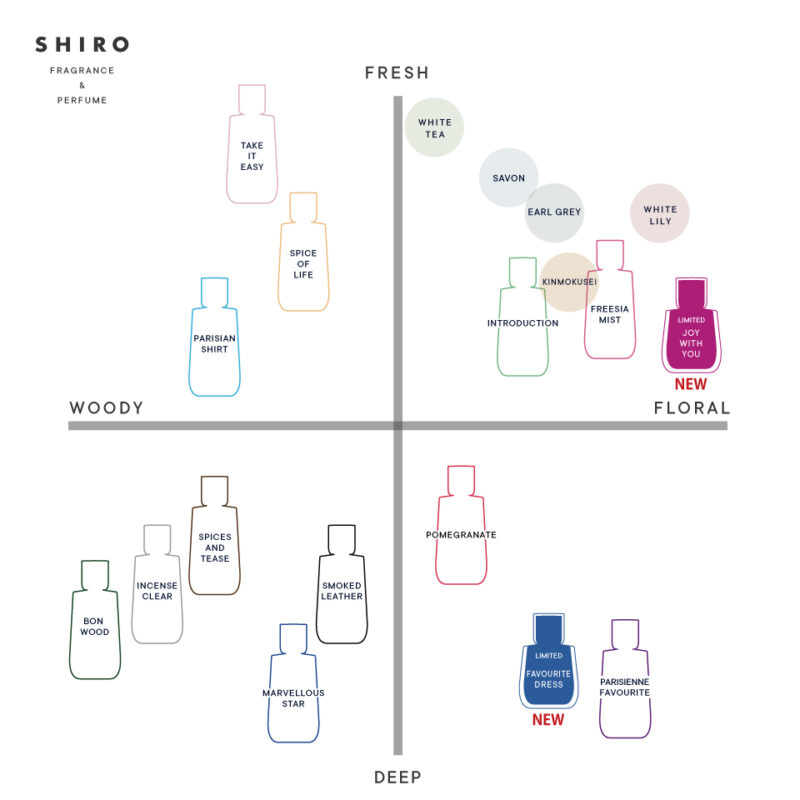 SHIRO PERFUME CHART