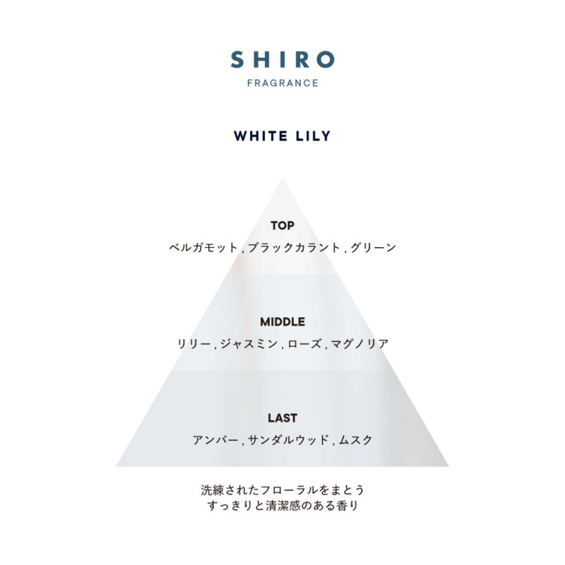 SHIRO ホワイトリリー オードパルファン 香りのピラミッド