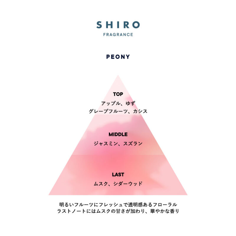 SHIRO ピオニーオードパルファン 香りのピラミッド